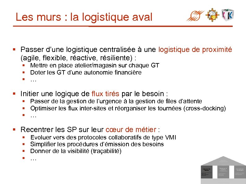 Les murs : la logistique aval § Passer d’une logistique centralisée à une logistique