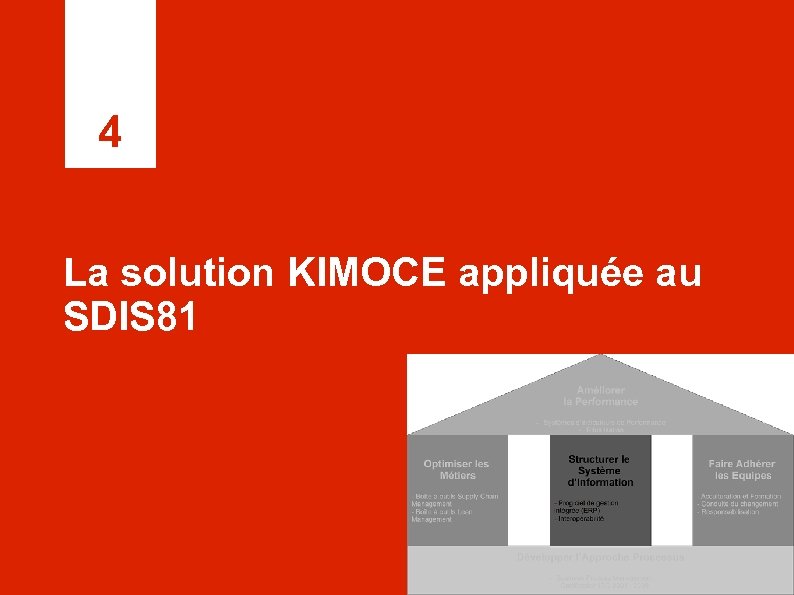 4 La solution KIMOCE appliquée au SDIS 81 