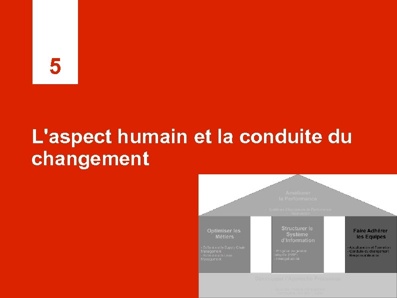 5 L'aspect humain et la conduite du changement 