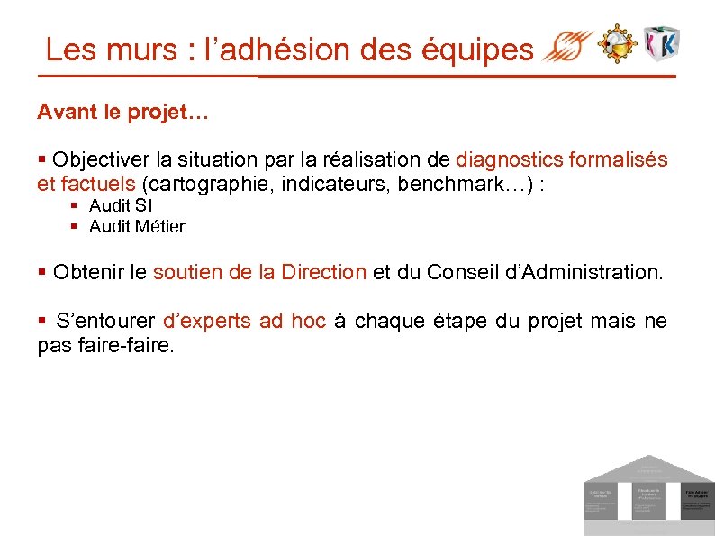 Les murs : l’adhésion des équipes Avant le projet… § Objectiver la situation par
