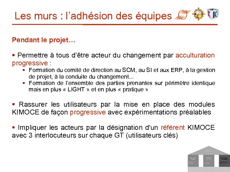 Les murs : l’adhésion des équipes Pendant le projet… § Permettre à tous d’être