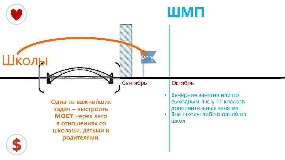 ШМП Школы Форум Сентябрь Одна из важнейших задач – выстроить МОСТ через лето в