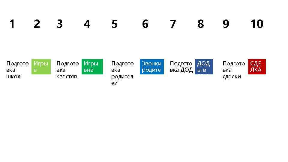 1 2 Подгото Игры в вка школ ах 3 4 Подгото Игры вка вне