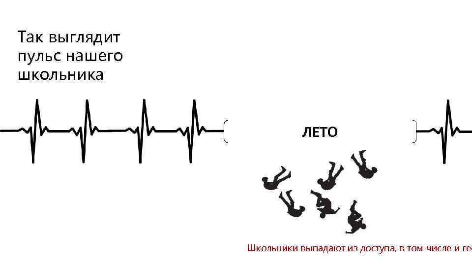 Так выглядит пульс нашего школьника ЛЕТО Школьники выпадают из доступа, в том числе и