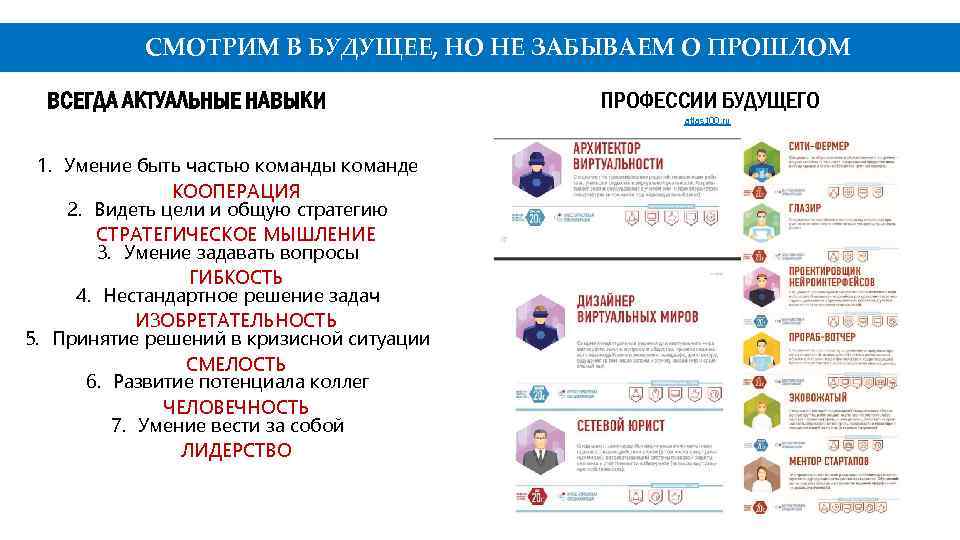 СМОТРИМ В БУДУЩЕЕ, НО НЕ ЗАБЫВАЕМ О ПРОШЛОМ ВСЕГДА АКТУАЛЬНЫЕ НАВЫКИ ПРОФЕССИИ БУДУЩЕГО atlas