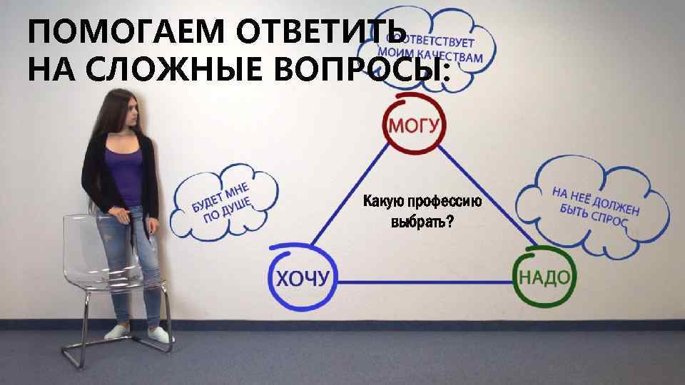 ПОМОГАЕМ ОТВЕТИТЬ НА СЛОЖНЫЕНайди, что тебе 1. ВОПРОСЫ: интересно 2. Освой и получи новый.