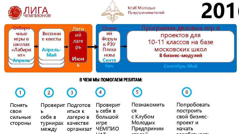 ЛИГА ЧЕМПИОНОВ Отборо чные игры в школах «Лабири нт» Апрель Весенни е квесты Апрель.