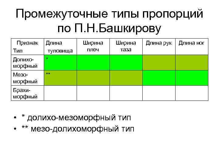 Промежуточные виды. Таблица пропорций тела по Башкирову. Характеристики пропорций тела по п.н. Башкирову пример расчета. Башкиров пропорции тела. Определить свой Тип пропорций тела, по методике п.н.Башкирова.,1962г..