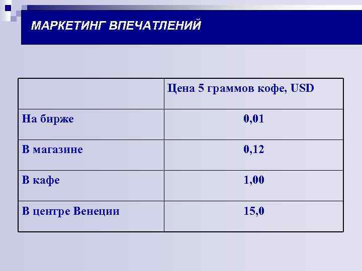 МАРКЕТИНГ ВПЕЧАТЛЕНИЙ Цена 5 граммов кофе, USD На бирже 0, 01 В магазине 0,