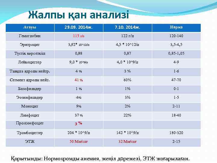 Жалпы зәр анализі презентация