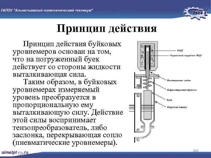 Принцип действия буйковых уровнемеров основан на том, что на погруженный буек действует со стороны