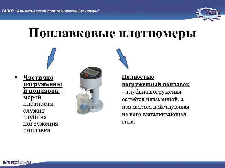 Поплавковые плотномеры • Частично погруженны й поплавок – мерой плотности служит глубина погружения поплавка.