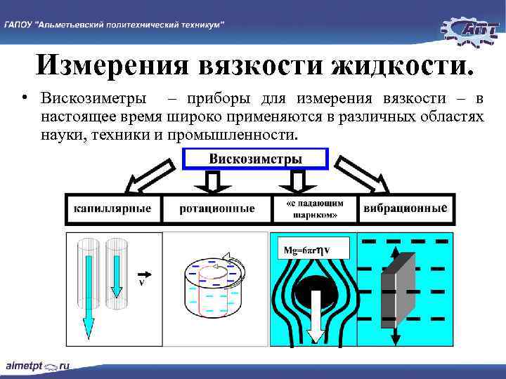 Измерения вязкости жидкости. • Вискозиметры – приборы для измерения вязкости – в настоящее время