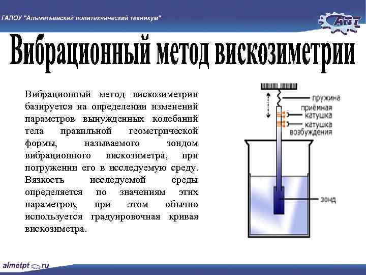 Ротационный вискозиметр схема