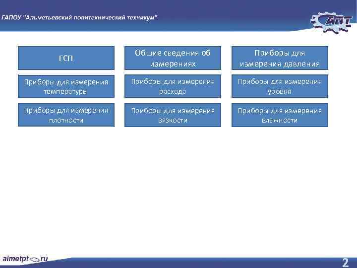 ГСП Общие сведения об измерениях Приборы для измерения давления Приборы для измерения температуры Приборы