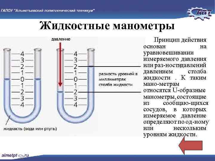 Схема жидкостного манометра и его составные части