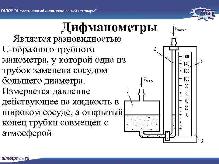 Дифманометры Является разновидностью U образного трубного манометра, у которой одна из трубок заменена сосудом