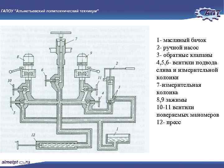 1 масляный бачок 2 ручной насос 3 обратные клапаны 4, 5, 6 вентили подвода