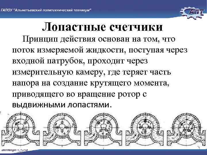 Лопастные счетчики Принцип действия основан на том, что поток измеряемой жидкости, поступая через входной