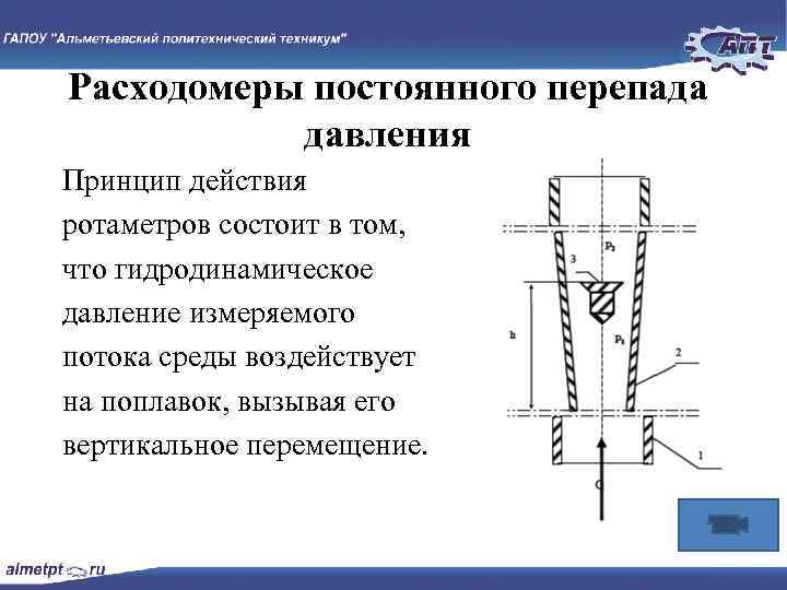 Обработка диаграмм расходомеров переменного перепада давления и определения суточного расхода