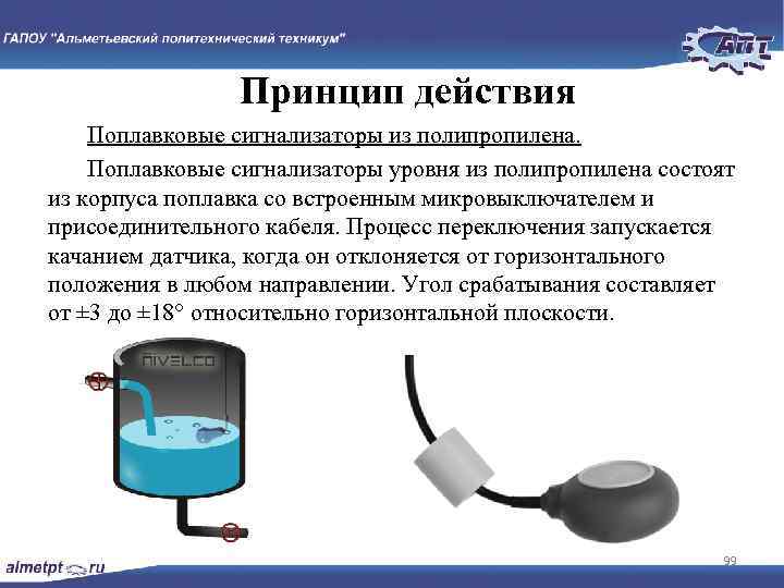 Принцип действия Поплавковые сигнализаторы из полипропилена. Поплавковые сигнализаторы уровня из полипропилена состоят из корпуса