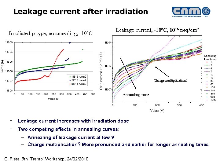 Leakage current after irradiation Irradiated p-type, no annealing, -10ºC Leakage current, -10ºC, 1016 neq/cm