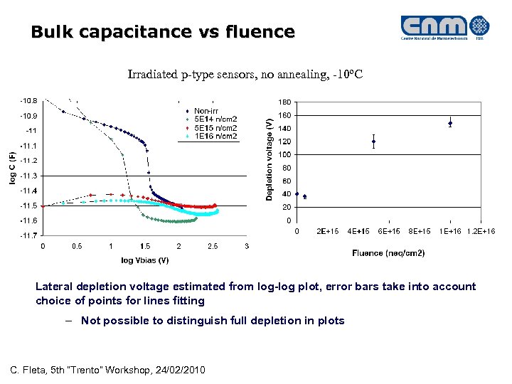Bulk capacitance vs fluence Irradiated p-type sensors, no annealing, -10ºC Lateral depletion voltage estimated