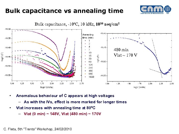 Bulk capacitance vs annealing time Bulk capacitance, -10ºC, 10 k. Hz, 1016 neq/cm 2