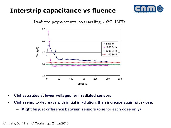 Interstrip capacitance vs fluence Irradiated p-type sensors, no annealing, -10ºC, 1 MHz • Cint