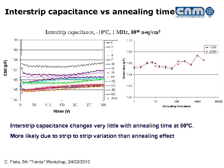 Interstrip capacitance vs annealing time Interstrip capacitance, -10ºC, 1 MHz, 1016 neq/cm 2 Interstrip