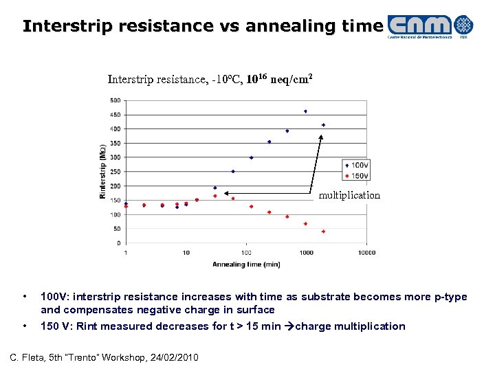 Interstrip resistance vs annealing time Interstrip resistance, -10ºC, 1016 neq/cm 2 multiplication • 100