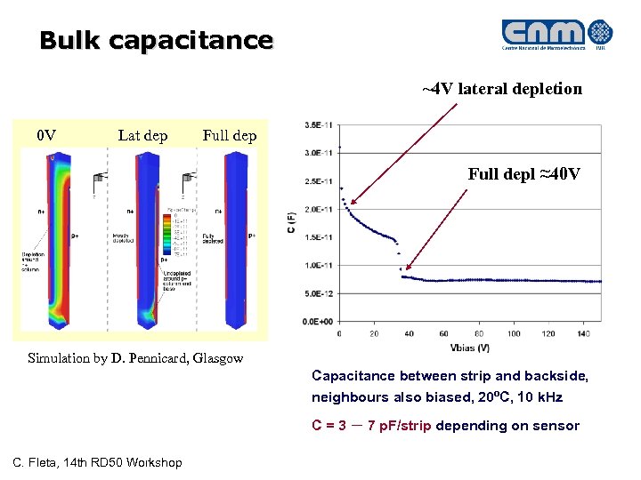 Bulk capacitance ~4 V lateral depletion 0 V Lat dep Full depl ≈40 V