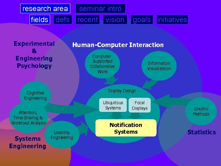 research area fields defs Experimental & Engineering Psychology seminar intro recent vision Human-Computer Interaction