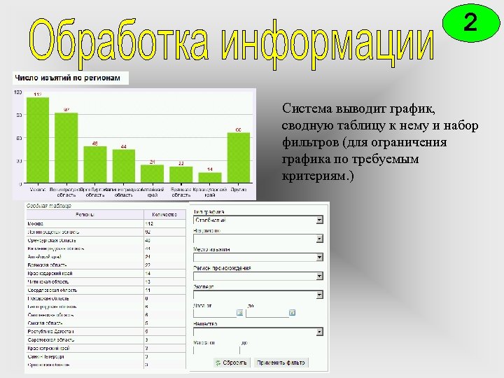 2 Система выводит график, сводную таблицу к нему и набор фильтров (для ограничения графика