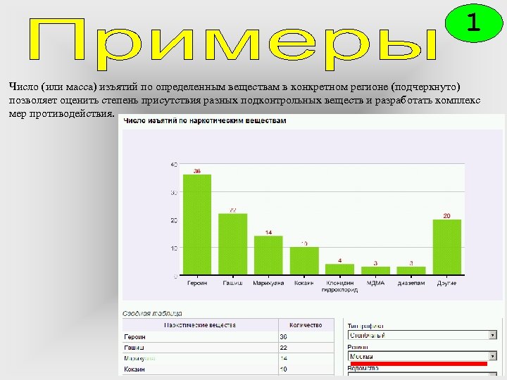 1 Число (или масса) изъятий по определенным веществам в конкретном регионе (подчеркнуто) позволяет оценить