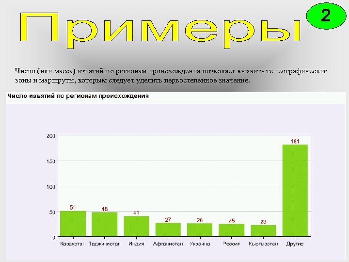 2 Число (или масса) изъятий по регионам происхождения позволяет выявить те географические зоны и