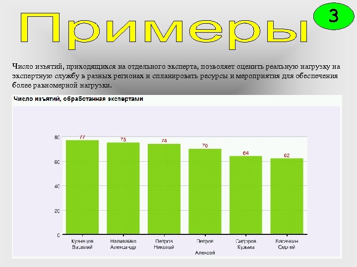 3 Число изъятий, приходящихся на отдельного эксперта, позволяет оценить реальную нагрузку на экспертную службу