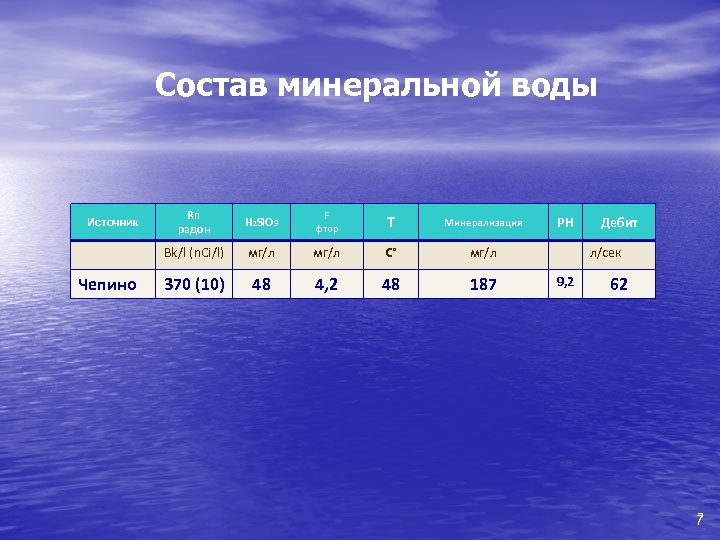 Х вод. Минерализация фтора. Минерализация воды 20 мг/л. Фтор в минерализации воды. Содержание в питьевой воде радона.