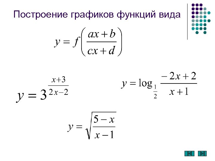 Построение графиков функций вида 