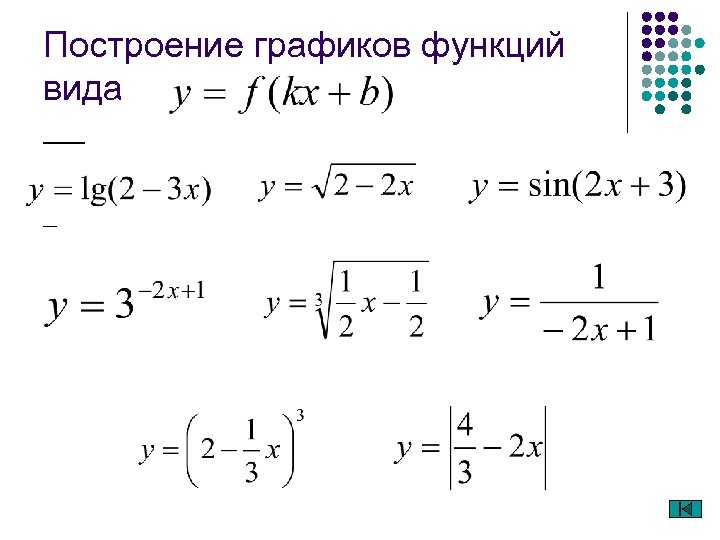 Построение графиков функций вида 