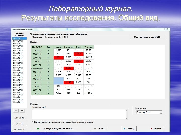 Лабораторный журнал. Результаты исследования. Общий вид. 