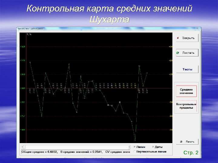 Контрольная карта средних значений Шухарта 