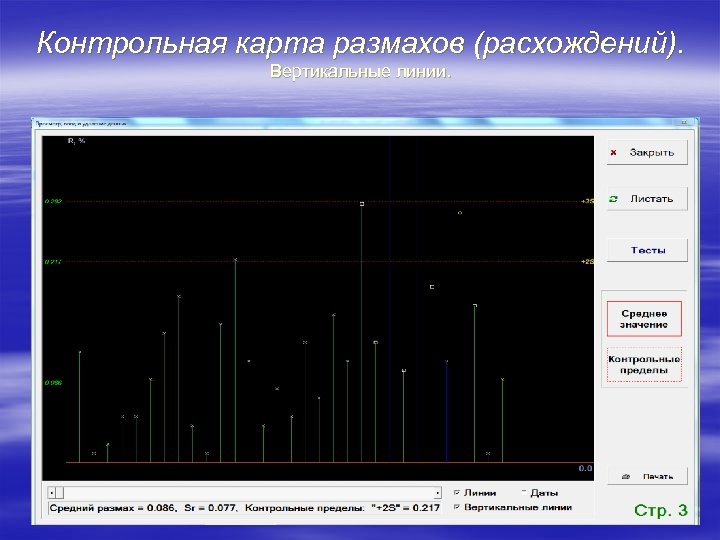 Контрольная карта размахов (расхождений). Вертикальные линии. 