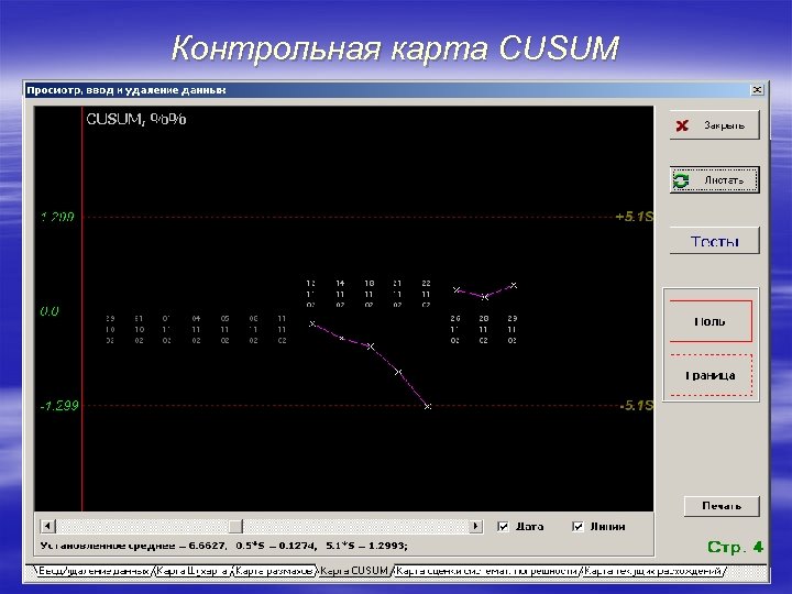 Контрольная карта CUSUM 