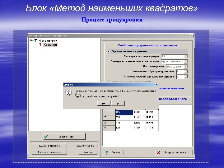 Блок «Метод наименьших квадратов» Процесс градуировки 