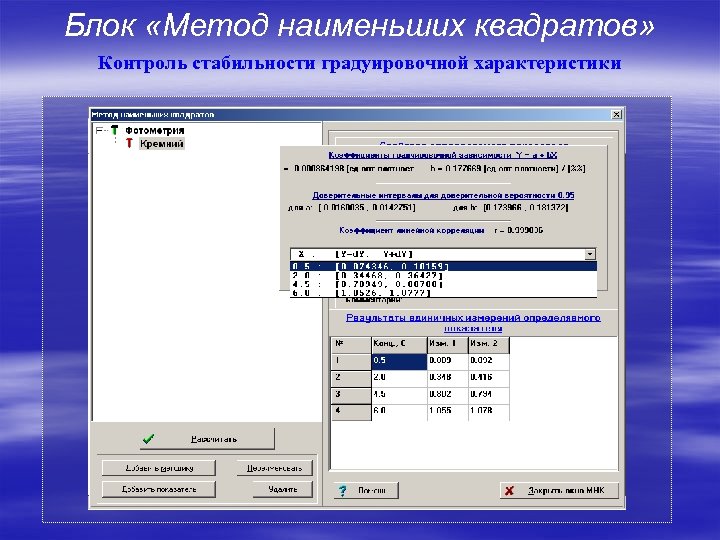 Блок «Метод наименьших квадратов» Контроль стабильности градуировочной характеристики 