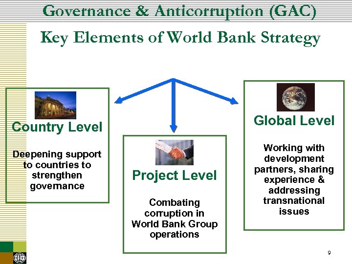 Governance & Anticorruption (GAC) Key Elements of World Bank Strategy Global Level Country Level