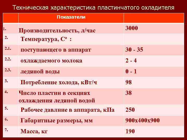 Техническая характеристика пластинчатого охладителя Показатели Производительность, л/час Температура, Со : 3000 2. 1. поступающего