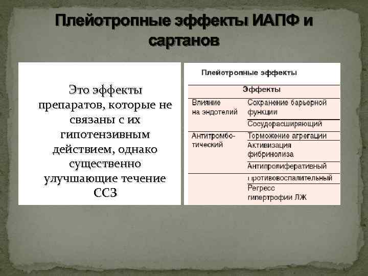 Плейотропные эффекты ИАПФ и сартанов Это эффекты препаратов, которые не связаны с их гипотензивным