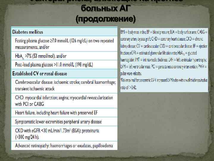 Факторы риска, влияющие на прогноз больных АГ (продолжение) 